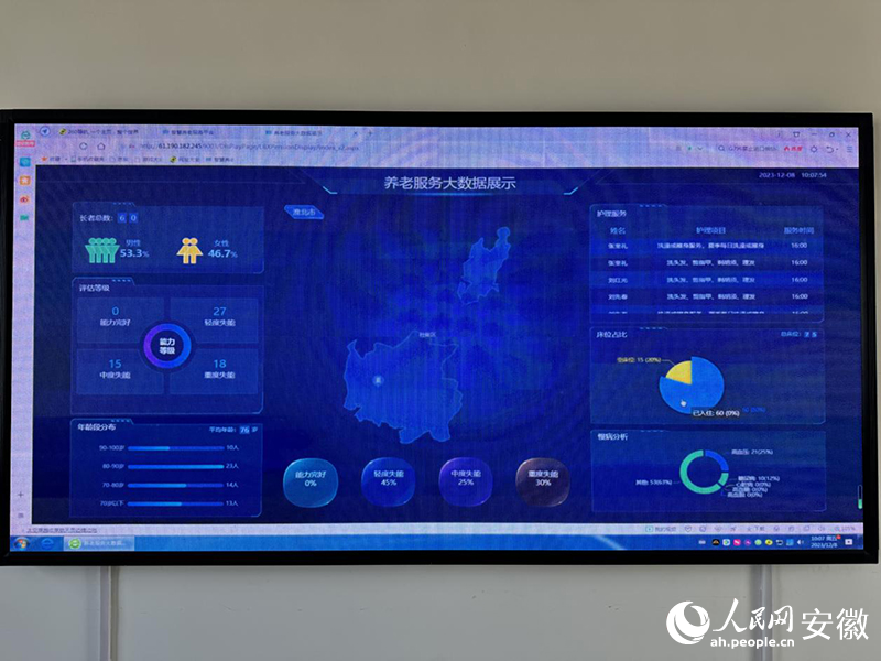 智慧養老服務平臺。人民網 呂歡歡攝