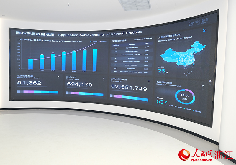 目前，同心智醫公司的產品服務已覆蓋500多家醫療機構。人民網 程欣攝
